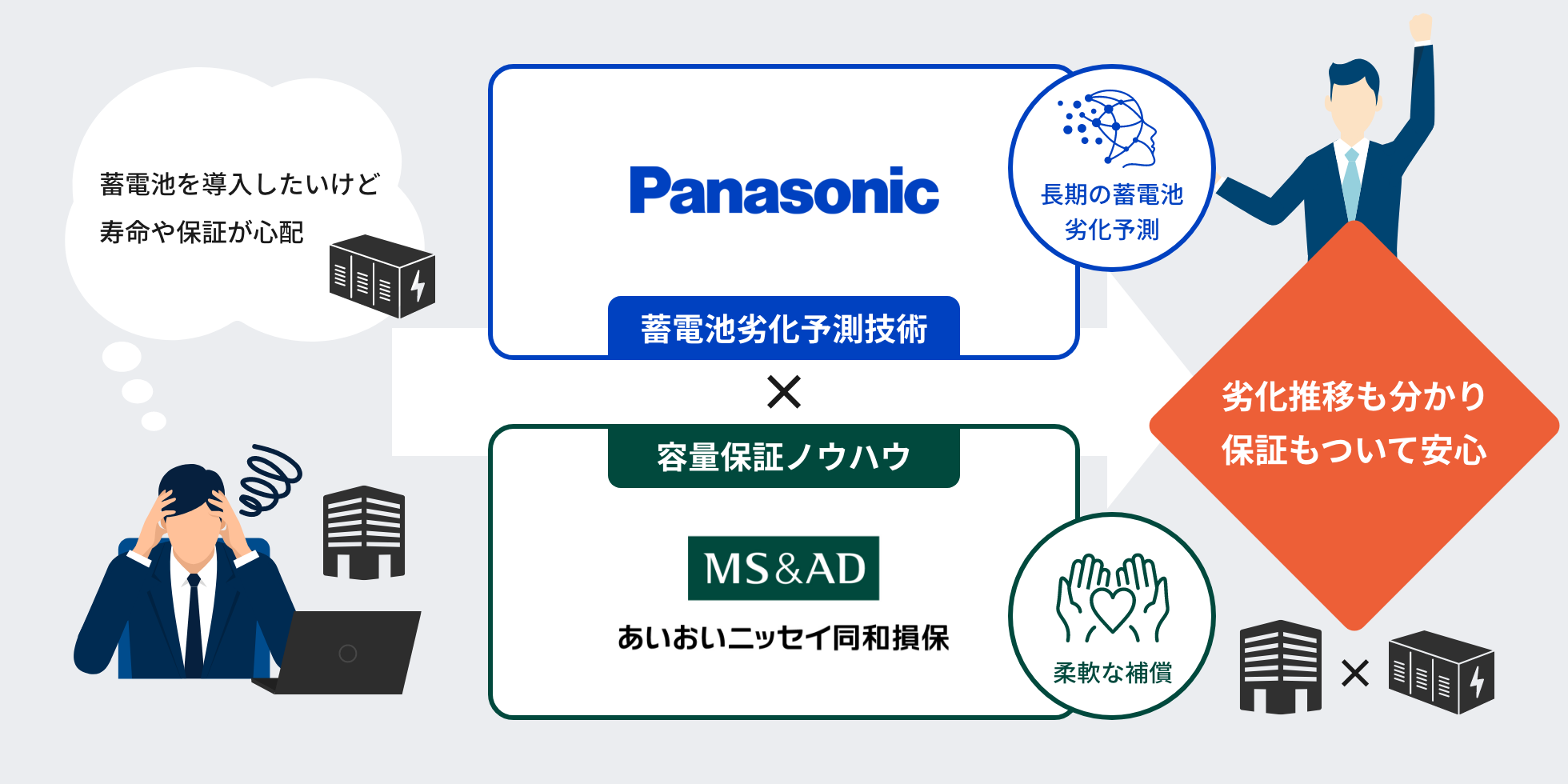 蓄電池システム