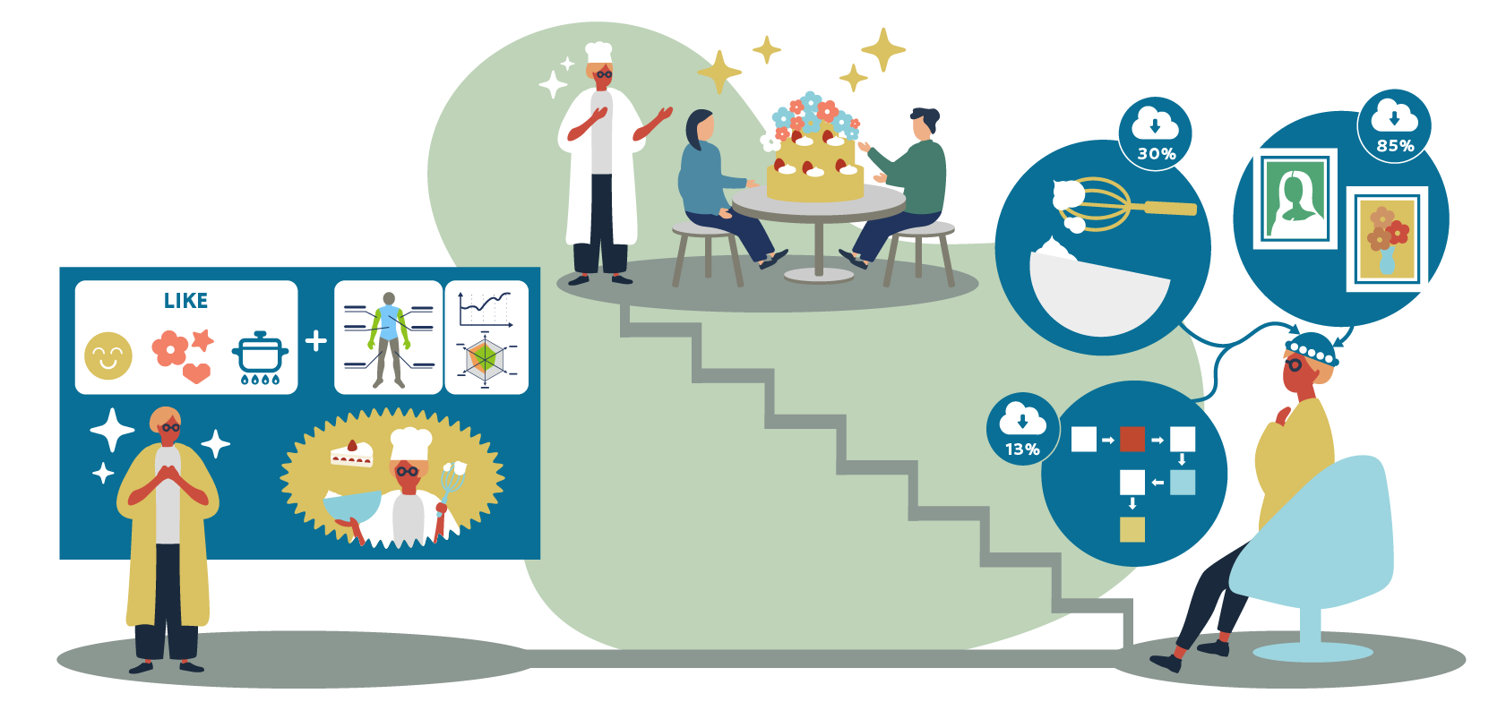 自分にとって「無意味・無価値な仕事」が消失し「やりたい仕事」だけになる