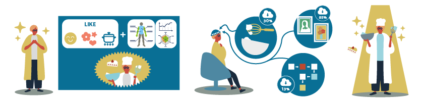 自分にとって「無意味・無価値な仕事」が消失し「やりたい仕事」だけになる