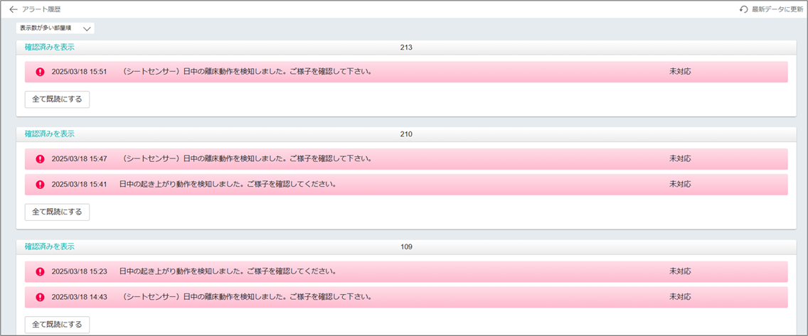 アラート履歴