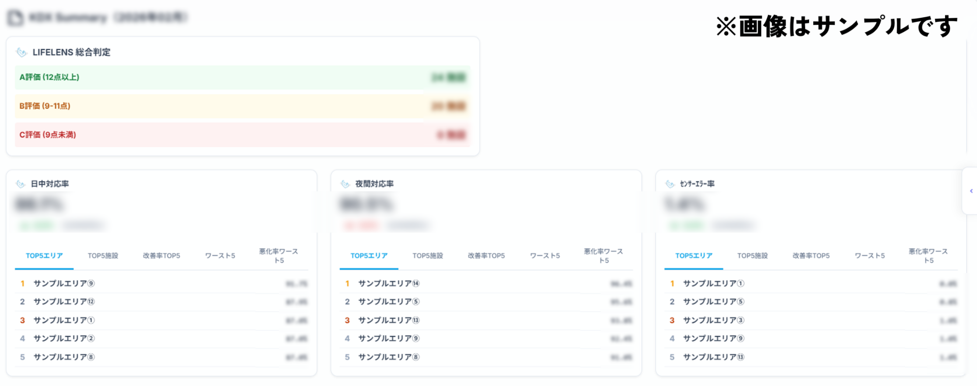 株式会社HITOWA ヘルスケアカンパニー様の取り組み（可視化画面①）