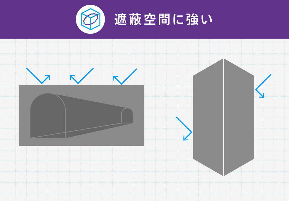 遮蔽空間に強い