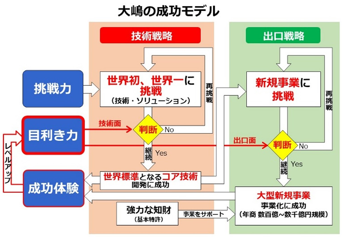 インタビュー画像