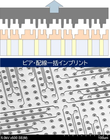 ビア・配線一括インプリントのイメージ