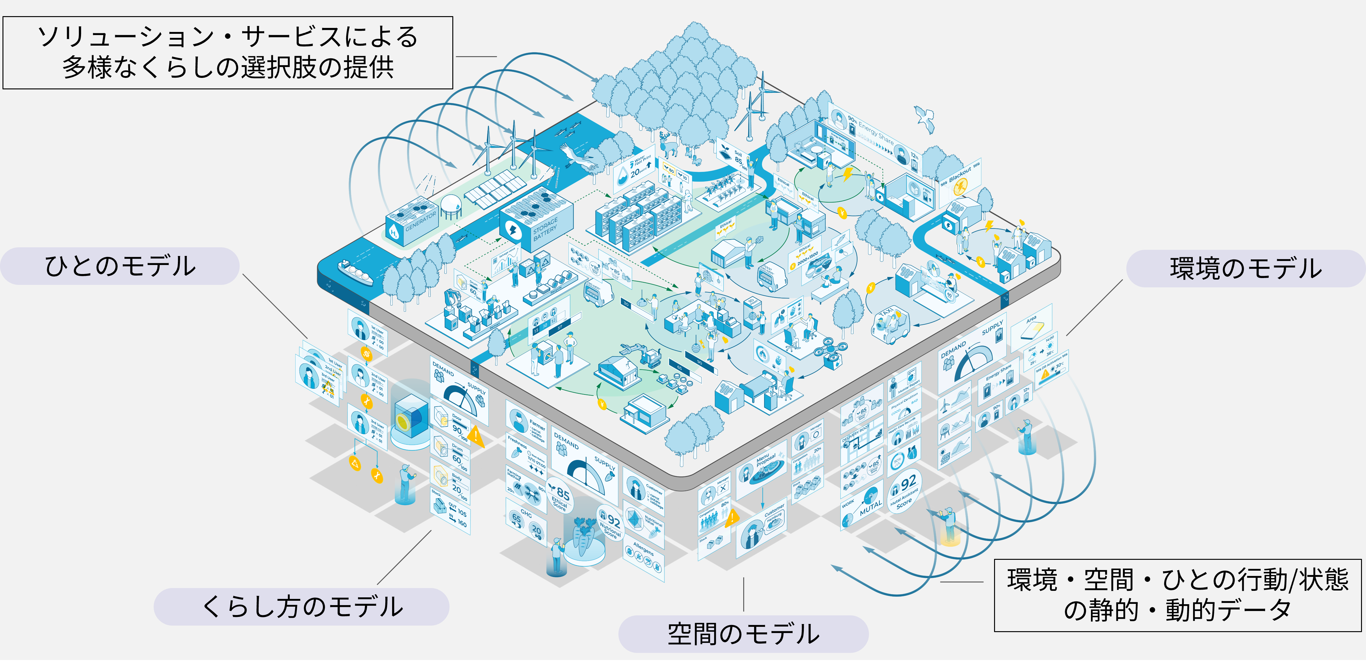 図：共通技術としてのAI×CPS