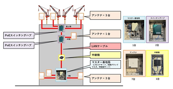 通信ネットワーク - 研究開発領域 - PHD技術部門 - パナソニック