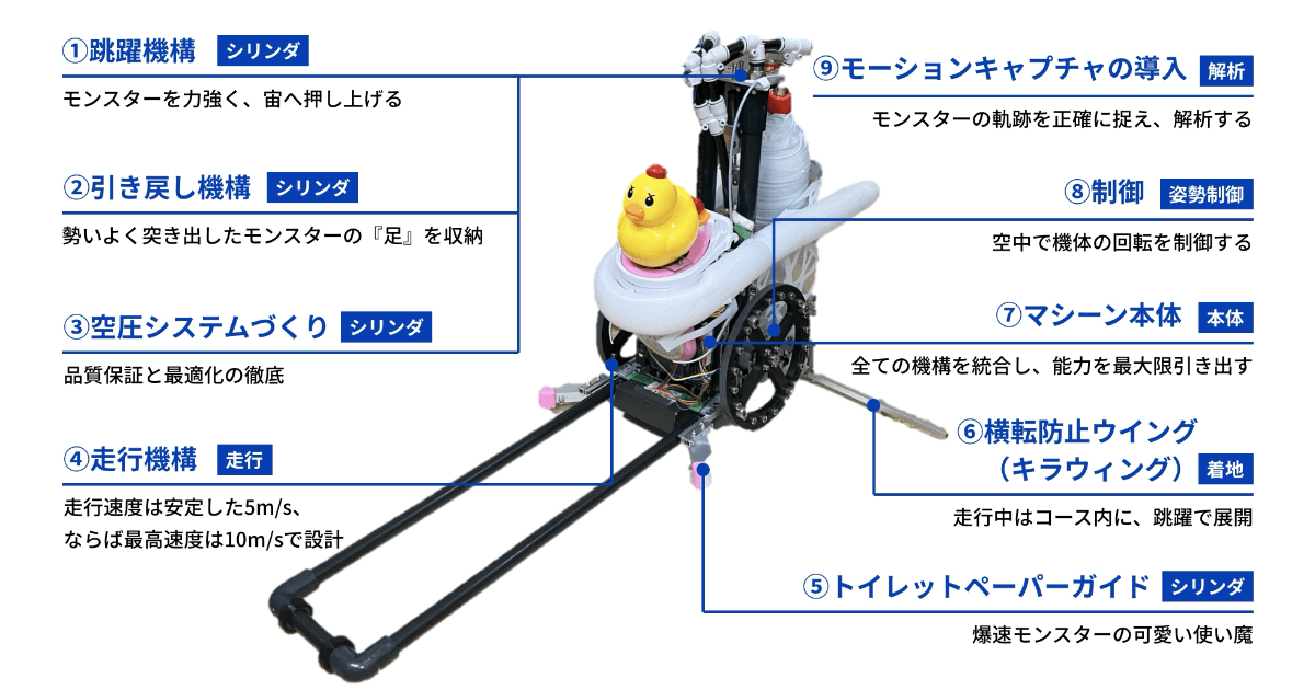 P:air cylinder技術解説 | 第一の夜「おトイレ ゆか 宙返り」 | 魔改造 