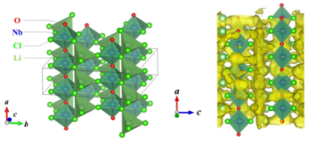 開発した物固体電解質の結晶構造と結晶内におけるリチウム伝導パス
