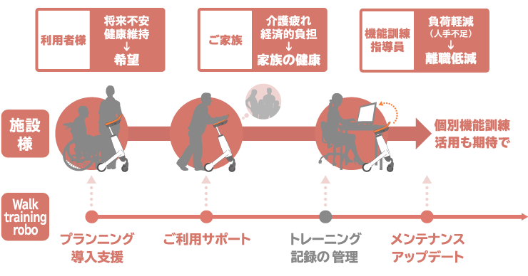 サポート画像