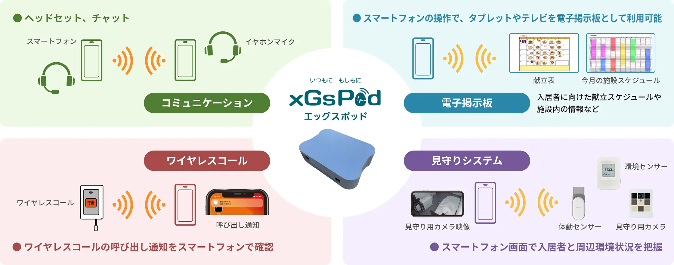 複数の異なるシステムを一元管理。スマートフォンひとつで緊急時もすぐに対応。